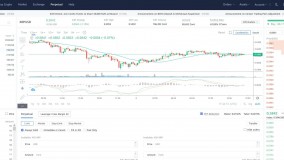 آموزش ترید در بخش فیوچرز صرافی Coinex