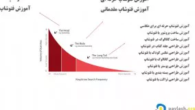 انتخاب کلمات کلیدی پولساز 2