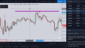 04-هر آنچه که یک معامله گر از مدیریت مالی باید بداند