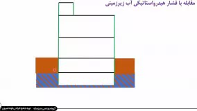 کاربرد پی گسترده در مقابل فشار هیدرواستاتیکی