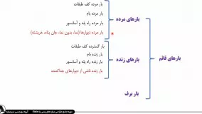 بار زنده ناشی از دیوار جداکننده