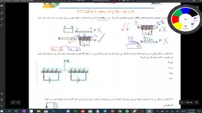 مواد مغناطیسی