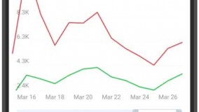 آپدیت‌های جذاب تلگرام در راه است 1