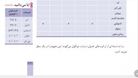شیمی۱۱__فصل سوم__ ۲۴ فروردین ۹۹