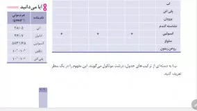 شیمی۱۱__فصل سوم__ ۲۴ فروردین ۹۹