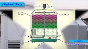 برج‌خنک‌کننده دما گستر