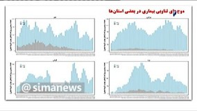 آمار استانهاي وضعيت سفيد از زبان معاون وزير بهداشت