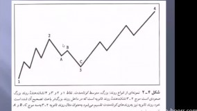 جلسه دوم - تعریف روند و مقاومت ها