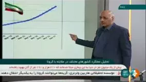 دلیل افزایش سرعت بیماریابی کرونا در ایران چه بود؟