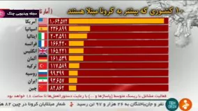 آمار کرونا به روایت تصویر تا ۱۱ اردیبهشت