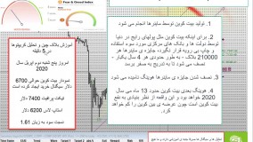 آموزش بلاکچین و تحلیل کریپتوها در فرهاد اکسچنج قسمت چهام 04