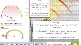 آموزش بلاکچین و تحلیل کریپتوها در فرهاد اکسچنج قسمت دوم 02