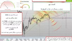 بلاکچین و تحلیل کریپتوها در فرهاد اکسچنج قسمت 09