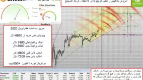 بلاکچین و تحلیل کریپتوها در فرهاد اکسچنج قسمت 06