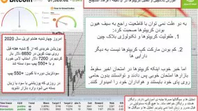 بلاکچین و تحلیل کریپتوها در فرهاد اکسچنج قسمت 07