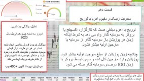 بلاکچین و تحلیل کریپتوها در فرهاد اکسچنج قسمت 10