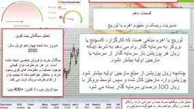 بلاکچین و تحلیل کریپتوها در فرهاد اکسچنج قسمت 10