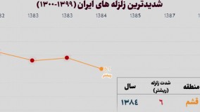 شدیدترین زلزله های ایران