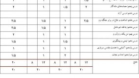بارم بندی امتحانات نهایی دوازدهم تجربی انسانی ریاضی پی سی کنکور