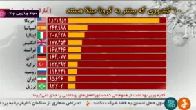 آمار کرونا به روایت تصویر تا ۱۳ اردیبهشت