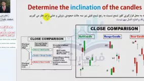 کندل خوانی پیشرفته