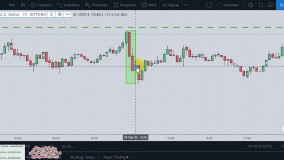 تفسیر کندل ها در چارت