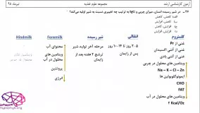 آزمون ارشد مجموعه علوم تغذیه 98