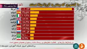 آمار کرونا به روایت تصویر تا ۱۴ اردیبهشت