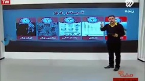 کنایه خنده‌دار مجری سیما به فاتحه‌خوانی مجازی