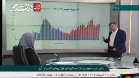 میانگین روزانه فوتی های کرونا از زمان جنگ فراتر رفت