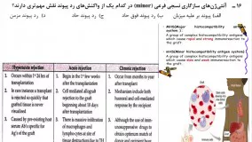 ایمنی شناسی، آزمون ارشد علوم آزمایشگاهی (2)