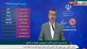 آمار مبتلایان  و فوتی های ویروس کرونا در ایران (99/03/13)