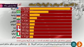 آمار کرونا به روایت تصویر تا ۲ تیر