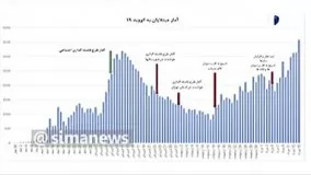 توپ شیوع مجدد کرونا دوباره در زمین مردم!