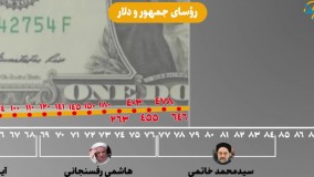 در چهل سال گذشته هر دلار برابر با چند تومان بوده؟