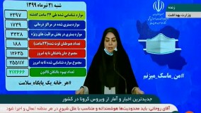 عبور آمار مبتلایان به کرونا از مرز 255 هزار نفر در ایران