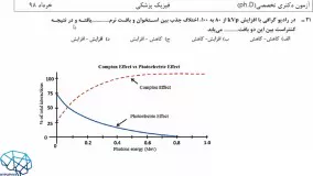 ویدئوی حل تشریحی درس فیزیک پزشکی دکتری فیزیک پزشکی سال ۹۸