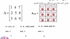 ویدئوی آموزشی متلب(فرمت تصاویر)