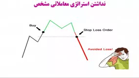 چرا همه افراد نباید از سیگنال در حوزه ارز دیجیتال استفاده کنند؟