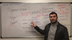 همفکری مانگو | بروزرسانی اصولی محتوا