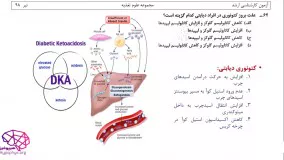 حل تشریحی بیوشیمی ارشد رشته علوم تغذیه سال 98