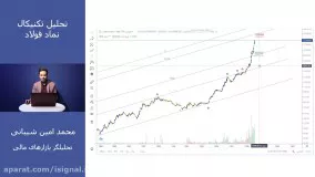 تحلیل تکنیکال نماد فولاد 24 تیرماه 1399