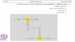 حل تشریحی سوالات میکروب شناسی رشته ارشد علوم آزمایشگاهی1