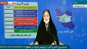 عبور آمار مبتلایان به کرونا از مرز 273 هزار نفر در ایران