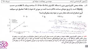 حل تشریحی بهداشت حرفه ای ارشد مهندسی بهداشت حرفه ای سال 98