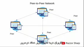 یوتوپ یا پیام رسانی بر پایه شبکه نظیر به نظیر