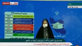 آخرین آمار کرونا: فوت ۲۱۲ بیمار کرونایی در شبانه روز گذشته