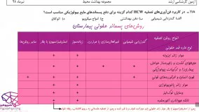 حل تشریحی کارشناسی ارشد بهداشت محیط درس مدیریت مواد زائدجامد