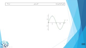 حل تشریحی سوالات ارشد آمار زیستی درس ریاضی عمومی سال98
