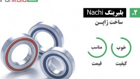 بهترین مارک بلبرینگ - راهنمای خرید